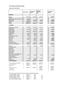 HBPC Budget Calculations 2025-2026 draft Nov24