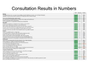 Consultation Results 2023